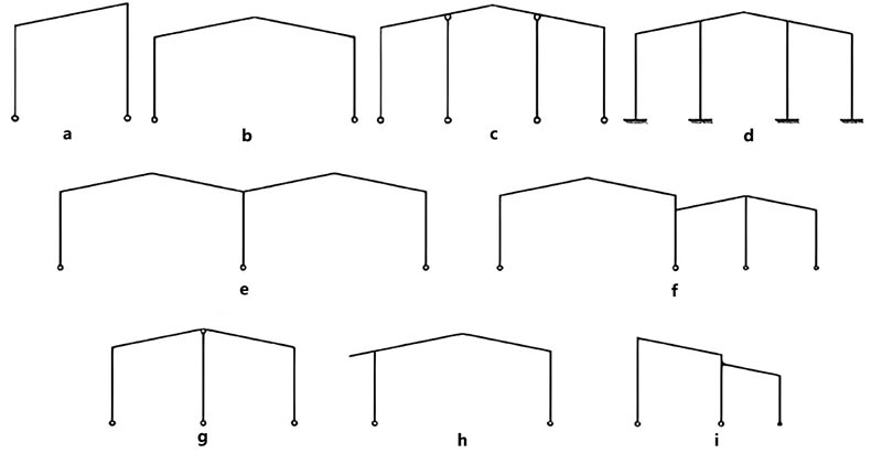 Tipo de estructura del techo metálico