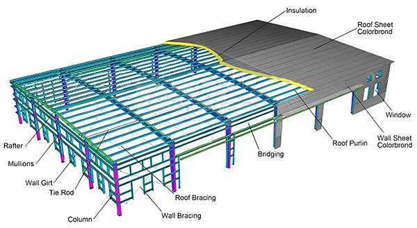 diseño de estructuras de acero