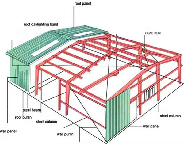 diseño de nave prefabricado