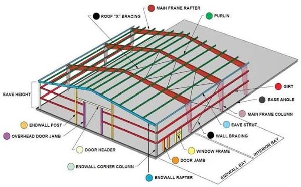 cobertizos con estructura de acero